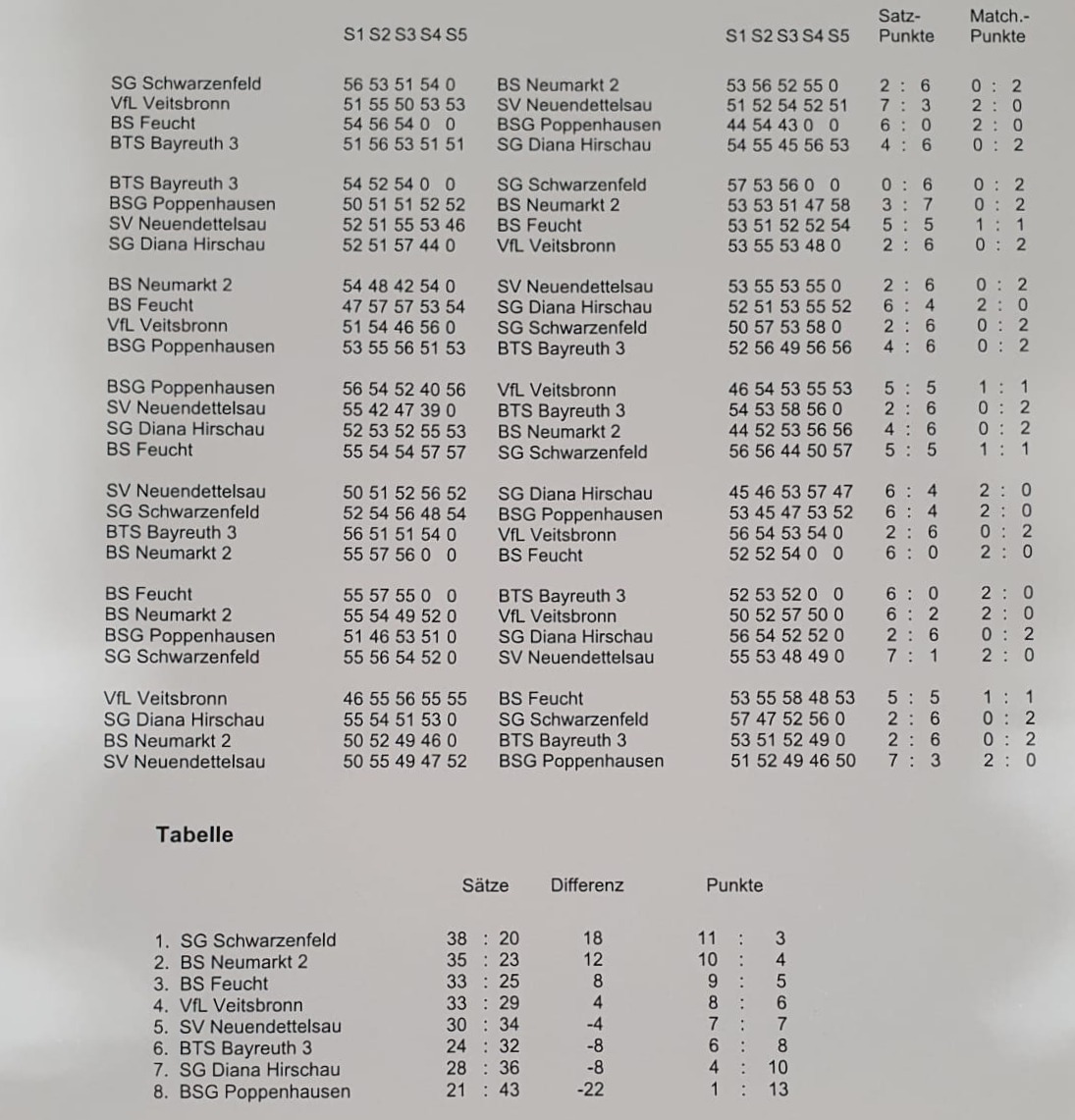 WhatsApp Bild 2025 11 09 um 18.08.30 edf2d08a